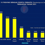 PembaTIK 2021, Ini Hasil yang Dicapai Guru di Jawa Timur