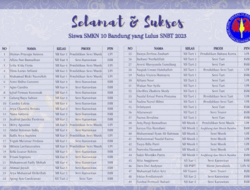 Proses KBM di Sekolah Berfokus pada Jurusan Kesenian Adat Sunda