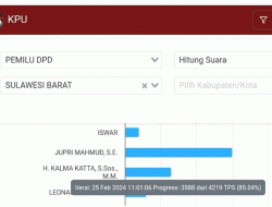 Peraih Suara Tertinggi DPD RI Wilayah Sulbar Berdasarkan Real Count KPU