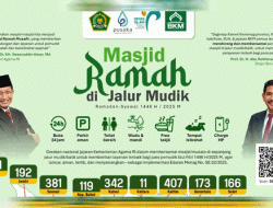 Bantu Kelancaran dan Kenyamanan Pemudik, Kemenag Siapkan 6.291 Posko Masjid Ramah di Jalur Mudik