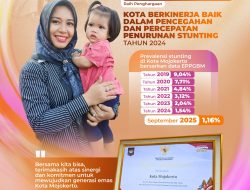 Sukses Atasi Stunting Kota Mojokerto Terima Dana Insentif Fiskal Rp6 Miliar dari Kemenkeu