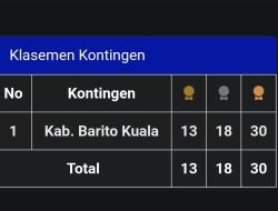 Klasemen Sementara Porprov XII Kalsel : Batola Peringkat ke-6 dengan Total 61 Medali