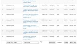 Aula Rumah Dinas Wakil Ketua DPRD Sumsel Senilai Rp6 Miliar Lebih, Urgensi atau Pemborosan Ditengah Jeritan Efisiensi?