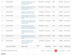Aula Rumah Dinas Wakil Ketua DPRD Sumsel Senilai Rp6 Miliar Lebih, Urgensi atau Pemborosan Ditengah Jeritan Efisiensi?