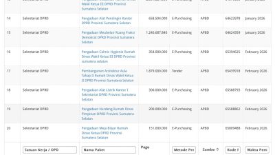 Aula Rumah Dinas Wakil Ketua DPRD Sumsel Senilai Rp6 Miliar Lebih, Urgensi atau Pemborosan Ditengah Jeritan Efisiensi?