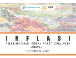 Inflasi Tanjung Maret 2026 Capai 0,45 Persen, Kenaikan Harga Pangan Jadi Pendorong Utama