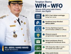 Terapkan WFH Setiap Jumat, Bupati Bondowoso Luncurkan Transformasi Budaya Kerja ASN