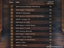 SMPN 5 Lahat Peringkat 8 SMP Terbaik Sumsel Versi Puspresnas 2026