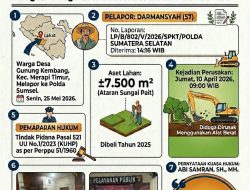 PT Pama Persada Nusantara Resmi Dilaporkan ke Polda Sumsel, Dugaan Arogansi Alat Berat di Lahan Petani Lahat