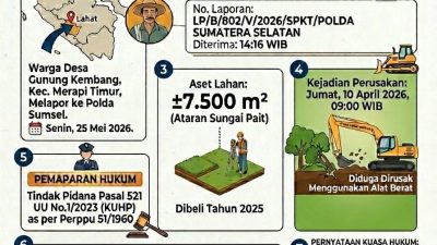 PT Pama Persada Nusantara Resmi Dilaporkan ke Polda Sumsel, Dugaan Arogansi Alat Berat di Lahan Petani Lahat