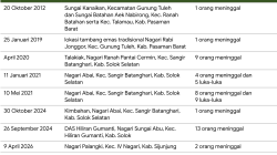 Longsor Tambang Emas Ilegal di Sijunjung Tewaskan 9 Penambang, WALHI: Negara Abai Lindungi Nyawa Warga