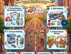 Rayakan Hari Bhayangkara ke-80, Polres Batu Hadirkan Layanan On The Spot di Car Free Day