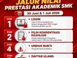 Pendaftaran Peserta Didik Baru SMKN 2 Batu Tahun Ajaran 2026/2027 Jalur Nilai Prestasi Akademik
