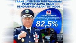Dishub Provinsi Jatim Catat Capaian Positif, Kepuasan Warga terhadap Trans Jatim Tembus 82,5 Persen