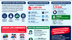 Dua Tahun Komdigi, Meutya Hafid: Perang Judi Online Tak Cukup Hapus Konten